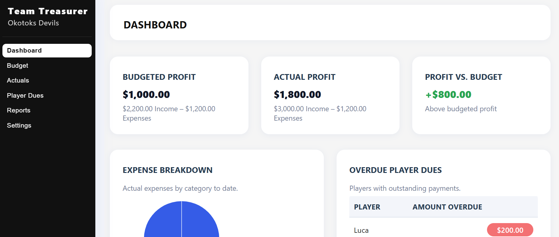 Dashboard Screenshot